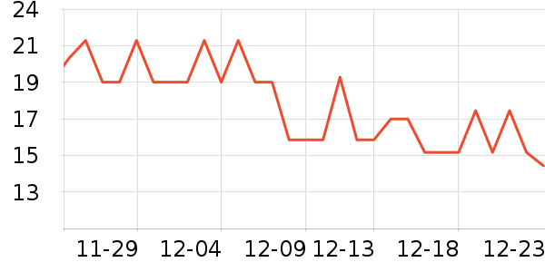 �����¸��/������ʷ�۸�