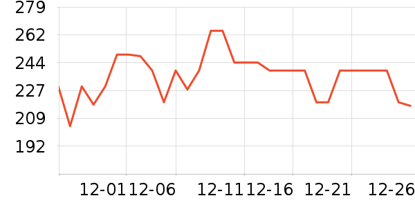 ���߼�����ʷ�۸�