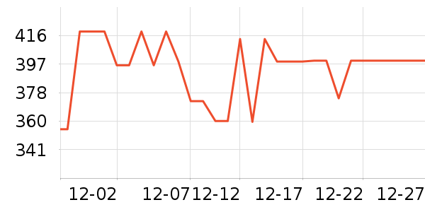 Dickies�ۿ���ѥ��ʷ�۸�