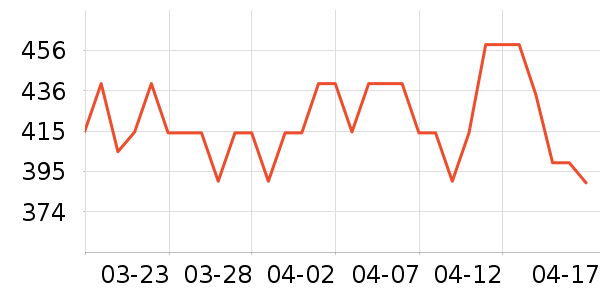 Dickies�ۿ���ѥ��ʷ�۸�