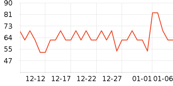 ��˳Դ������ʷ�۸�