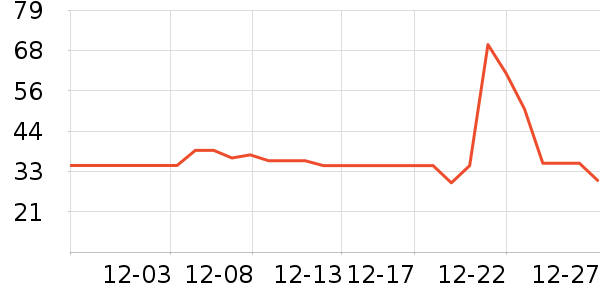 ��Դ��������ʷ�۸�