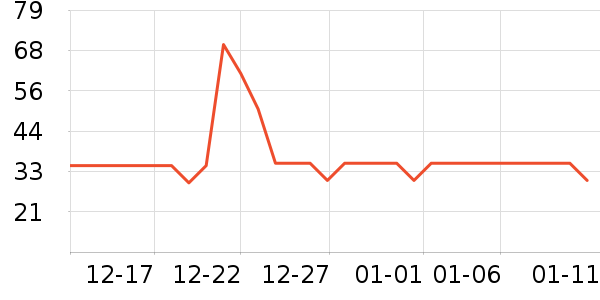 ��Դ��������ʷ�۸�