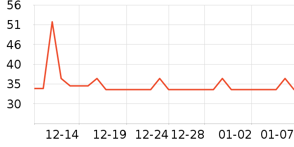 ����ʳƷ�ݵ���ʷ�۸�