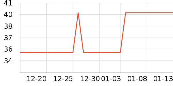 �������沿������ʷ�۸�