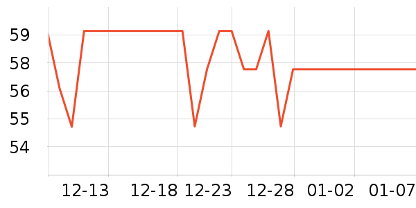 ��Ȥ�����������/��ͯ������ʷ�۸�