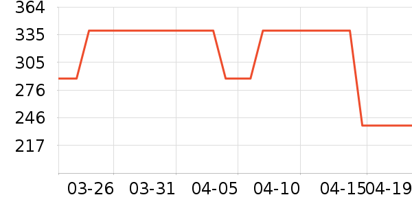 UAG�ֻ���������ʷ�۸�