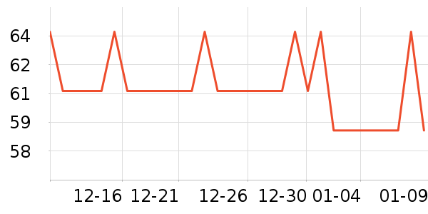 �����ն���ʷ�۸�