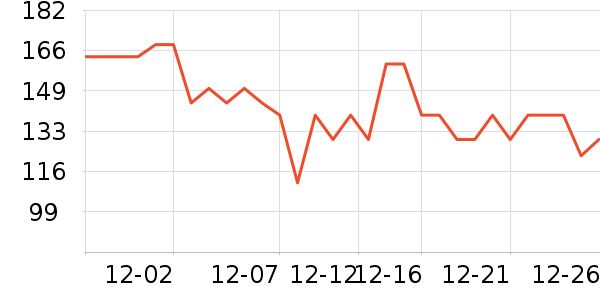 ��ɳ�׾���ʷ�۸�