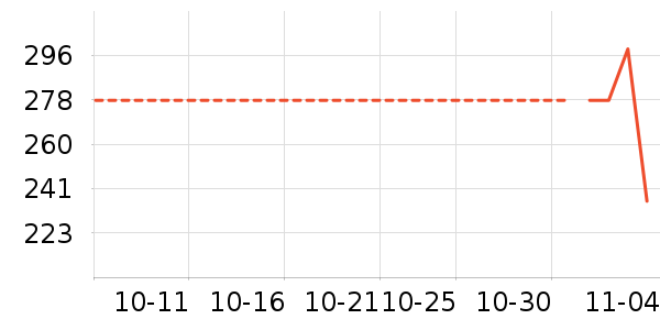 ��������ʷ�۸�