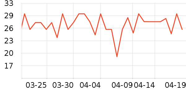 ����Ժ������ʷ�۸�