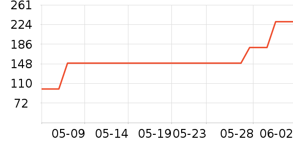 ���¹��̻���ʷ�۸�