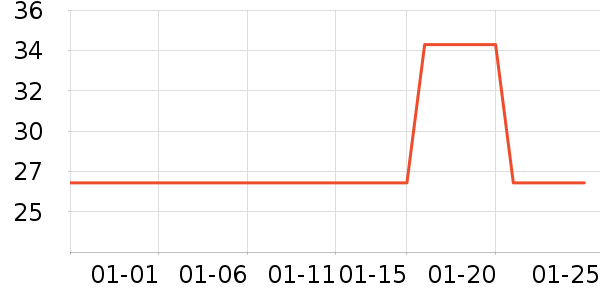 Kocotree��ͯ������ʷ�۸�