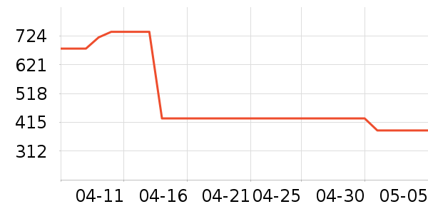 �������õ�����ʷ�۸�