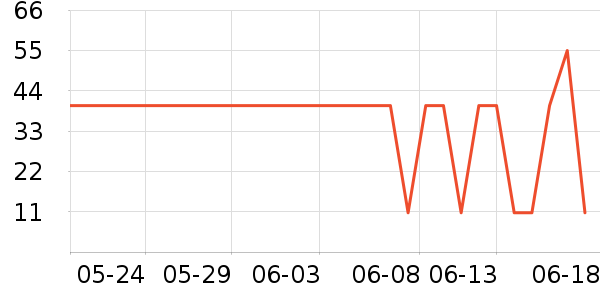 ά�������ֽ��ʷ�۸�