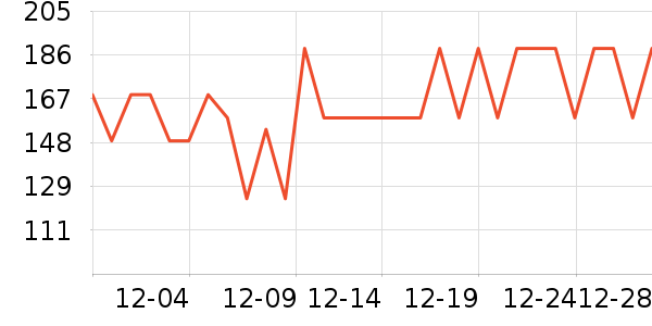 ��˹����˫�����ʷ�۸�