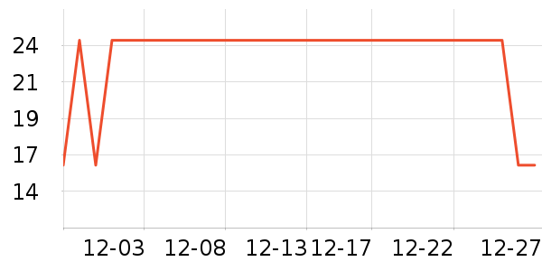 ��������������ʷ�۸�