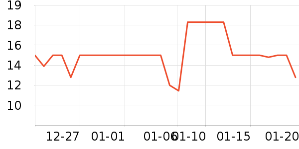 ��ŵ������ʷ�۸�