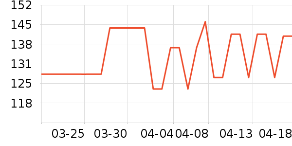 �ʺɹҼ�/�ڼ�/�Ѽ���ʷ�۸�