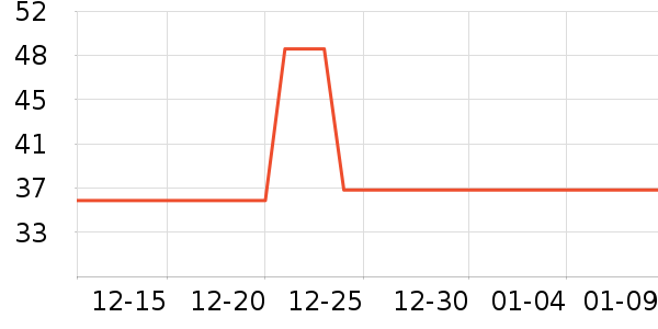 �������������ʷ�۸�