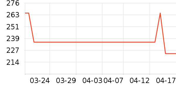 ����ֿ���������ʷ�۸�