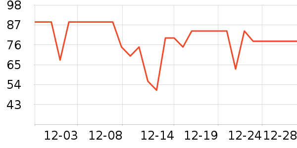 ˮ��������ʷ�۸�