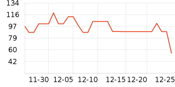 Ubras������ʷ�۸�