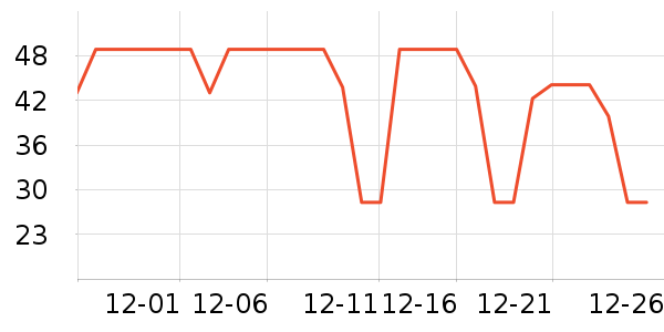 ��ʿ��������ʷ�۸�