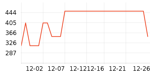 Դ��ľ�������ʷ�۸�