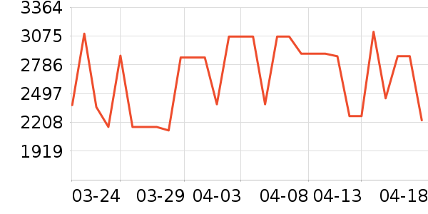 ��������ʯ��ָ/������ʷ�۸�