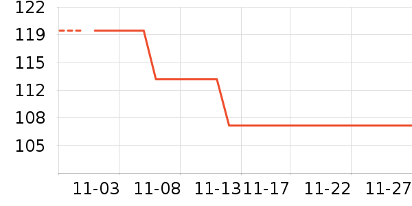 ˫���������ʷ�۸�