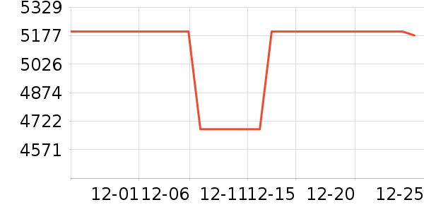 ������������������ʷ�۸�