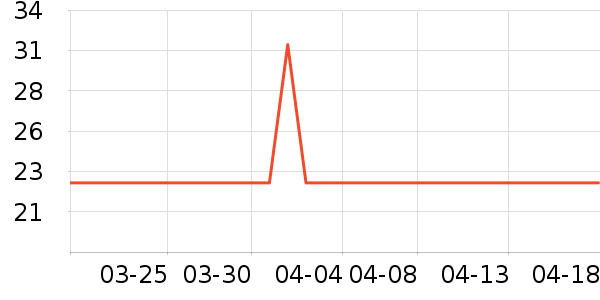 ������������ʷ�۸�