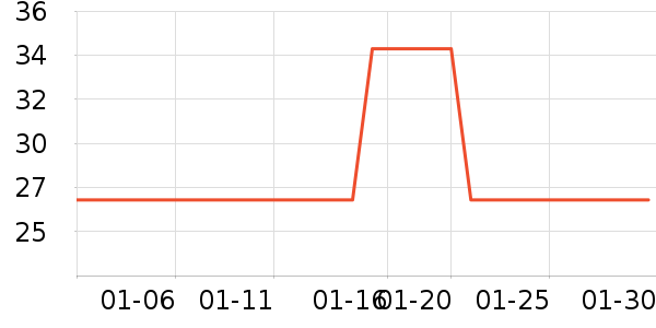 Kocotree��ͯ������ʷ�۸�