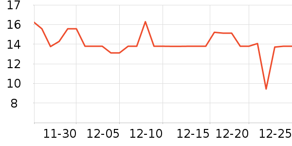 ���Ƿ���������ʷ�۸�