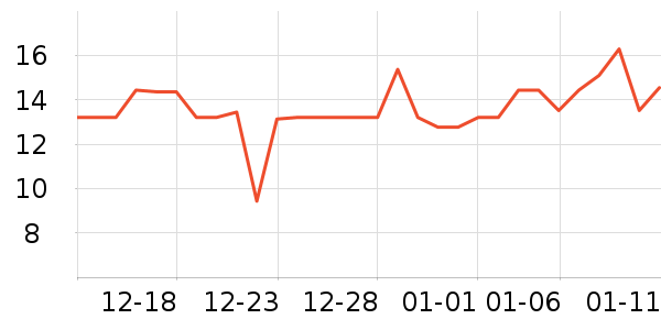 ���Ƿ���������ʷ�۸�