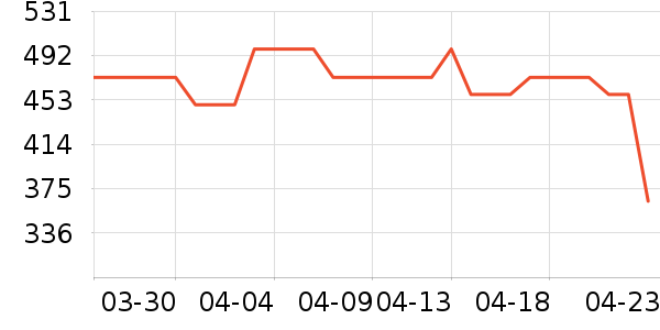 ��������ʷ�۸�