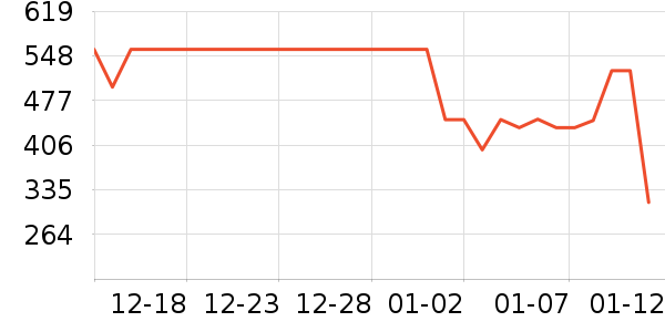 ��������ʷ�۸�