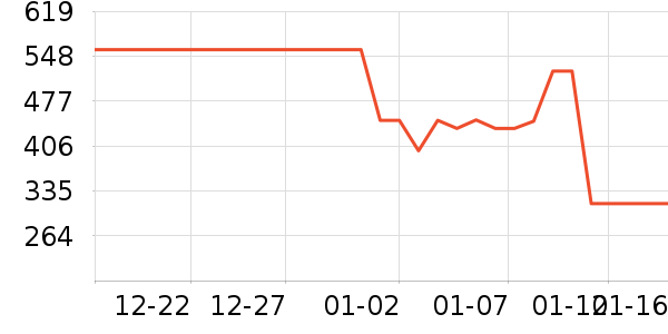 ��������ʷ�۸�