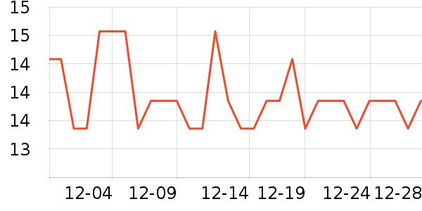 ����Դ��������ʷ�۸�