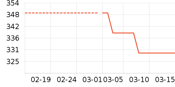 ��˹�����ڴ�����ʷ�۸�