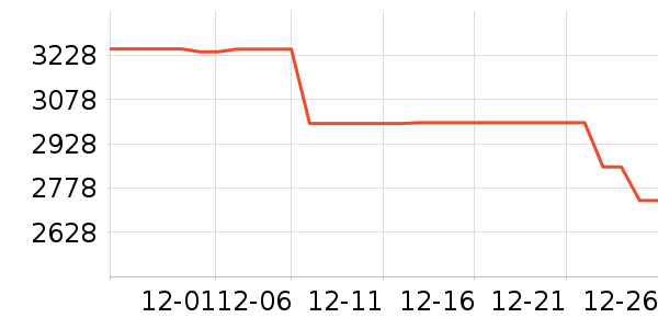 �ֽ�ϴ�»���ʷ�۸�