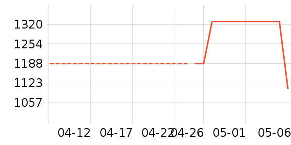 ��Ϊ���ܼҾ���ʷ�۸�