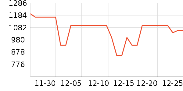 ��Ϊ���ܼҾ���ʷ�۸�