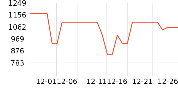 ��Ϊ���ܼҾ���ʷ�۸�