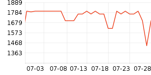 �����ص������ʷ�۸�