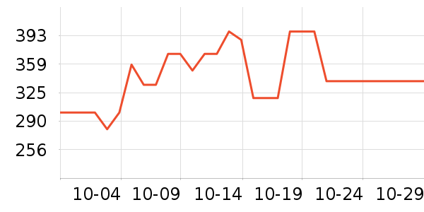 ɭɭˮ��������ʷ�۸�