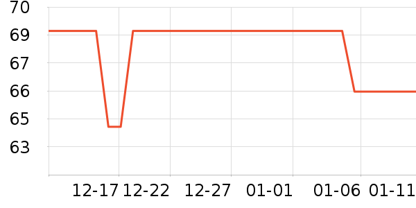 ��ɫС�󱦱�������ʷ�۸�