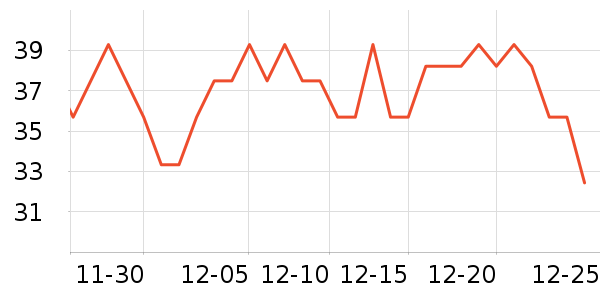 �ŷ���/������ʷ�۸�