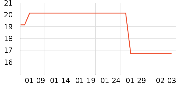 �������������ʷ�۸�